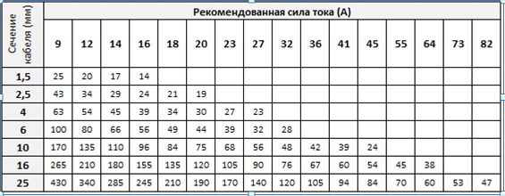 Gazlux СС2500B (под автозапуск) (220В)